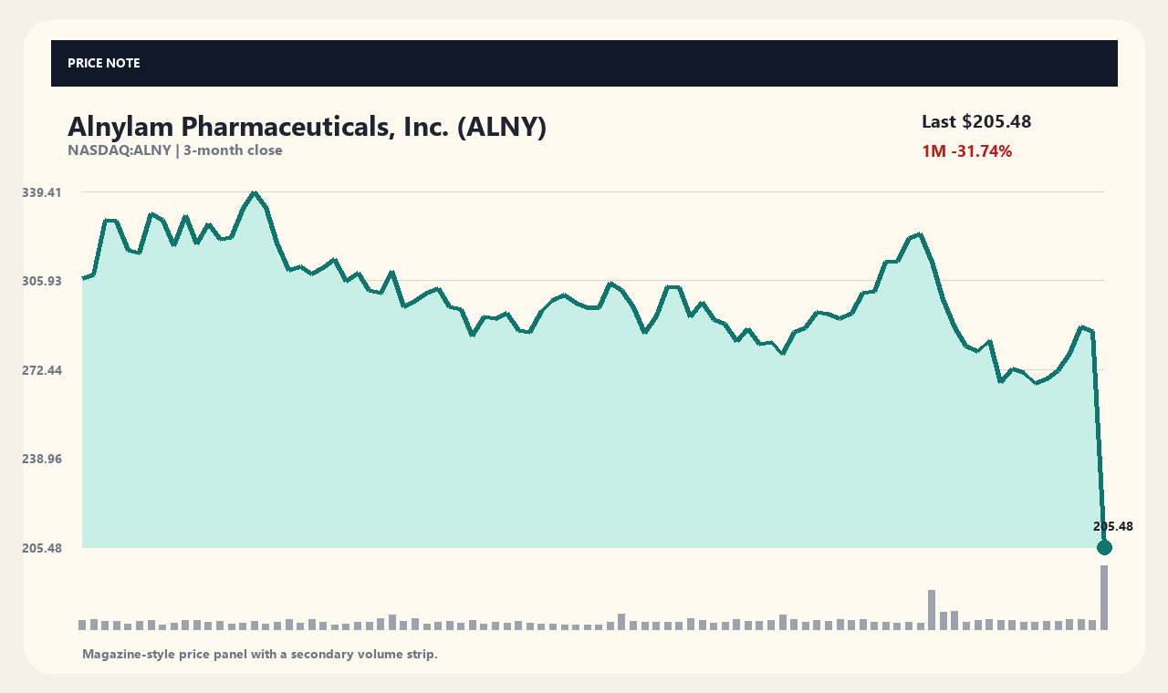 ALNY id chart 1