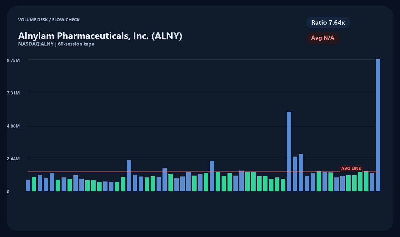 ALNY en chart 2