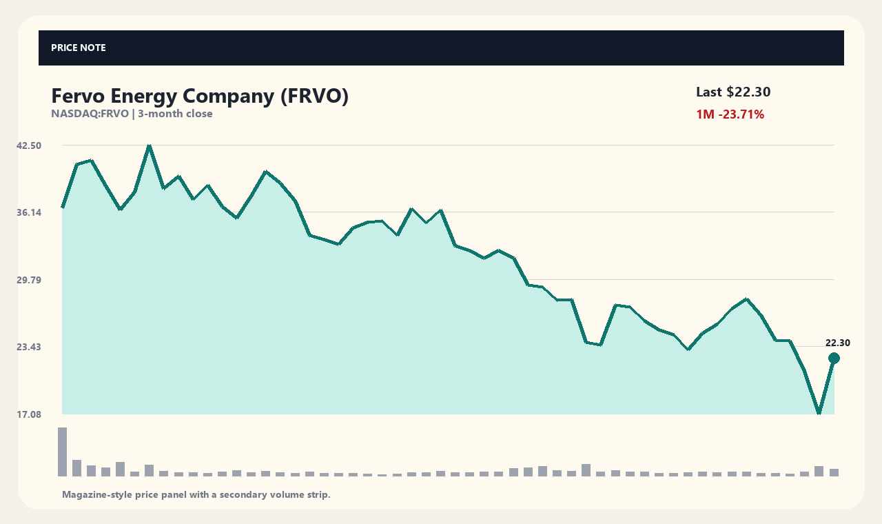 FRVO en chart 1