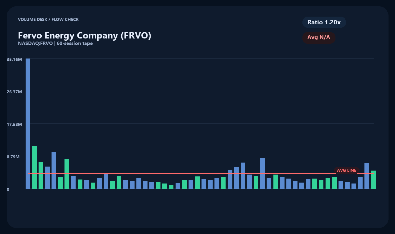 FRVO en chart 2
