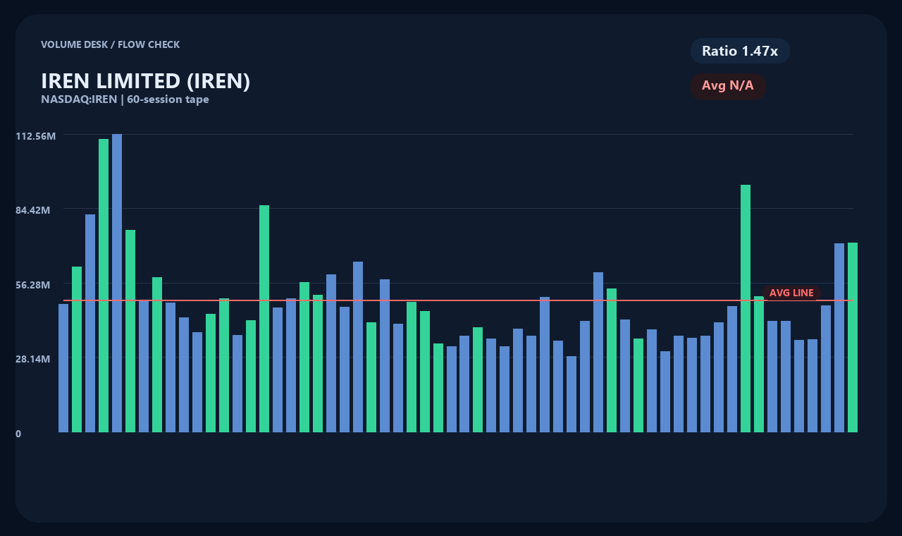 IREN th chart 2