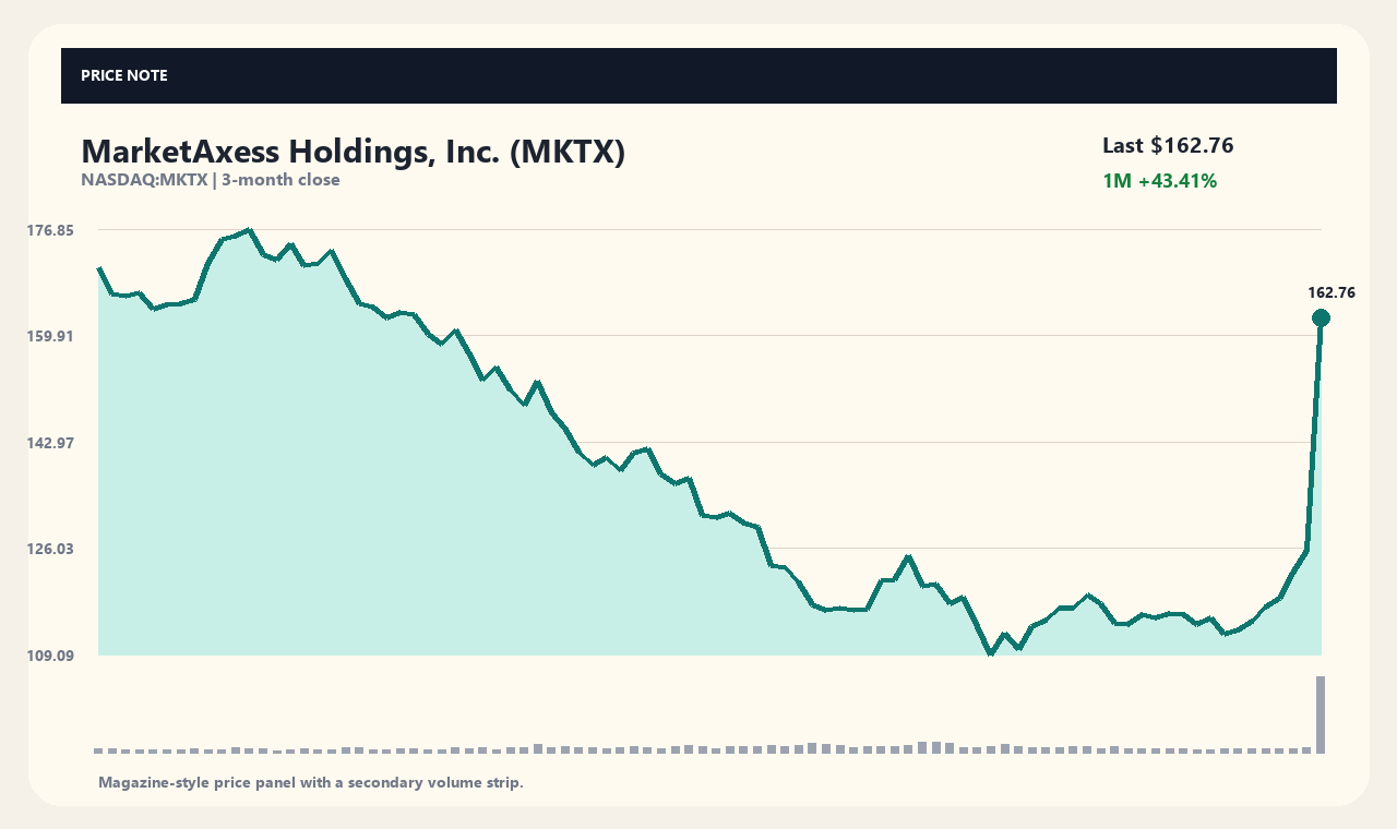 MKTX zh chart 1
