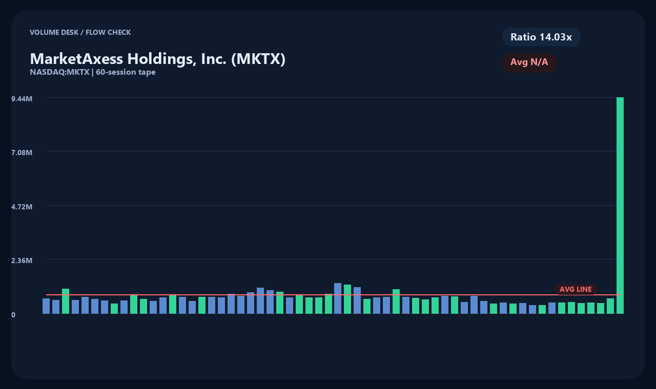 MKTX zh chart 2