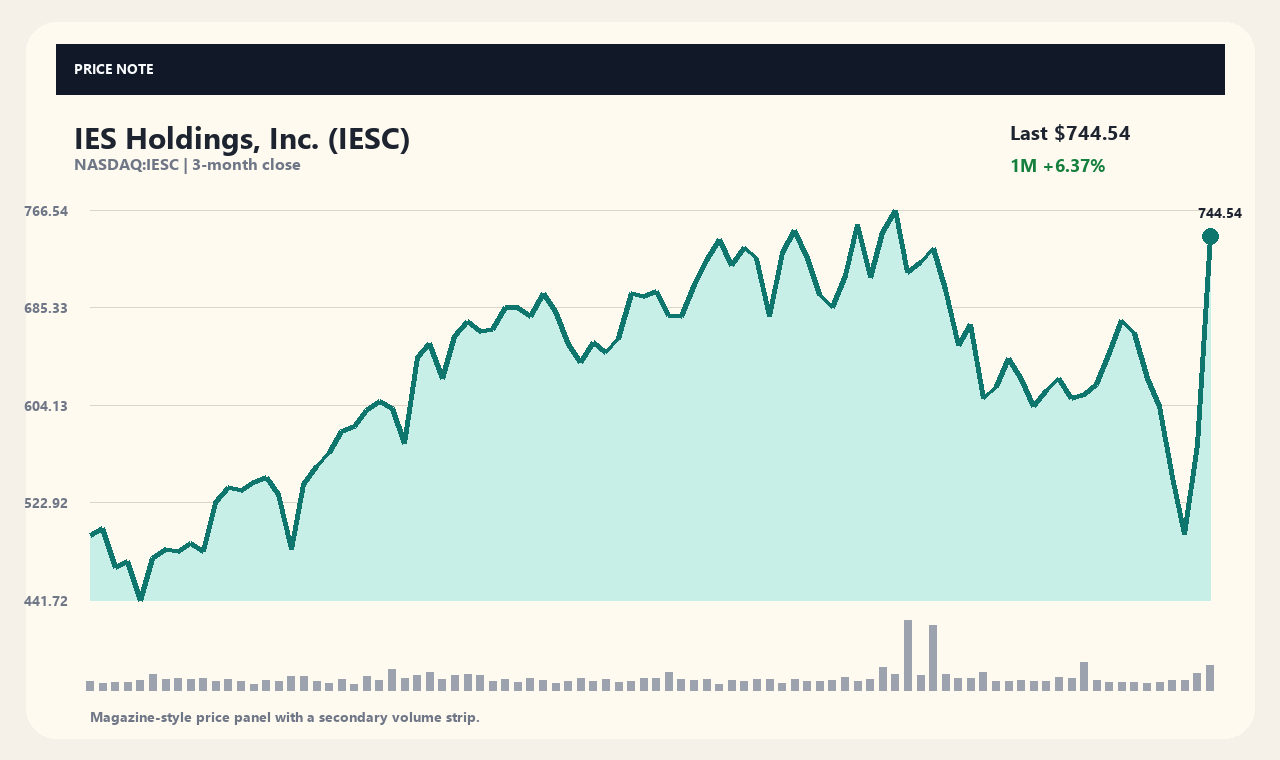 IESC zh chart 1