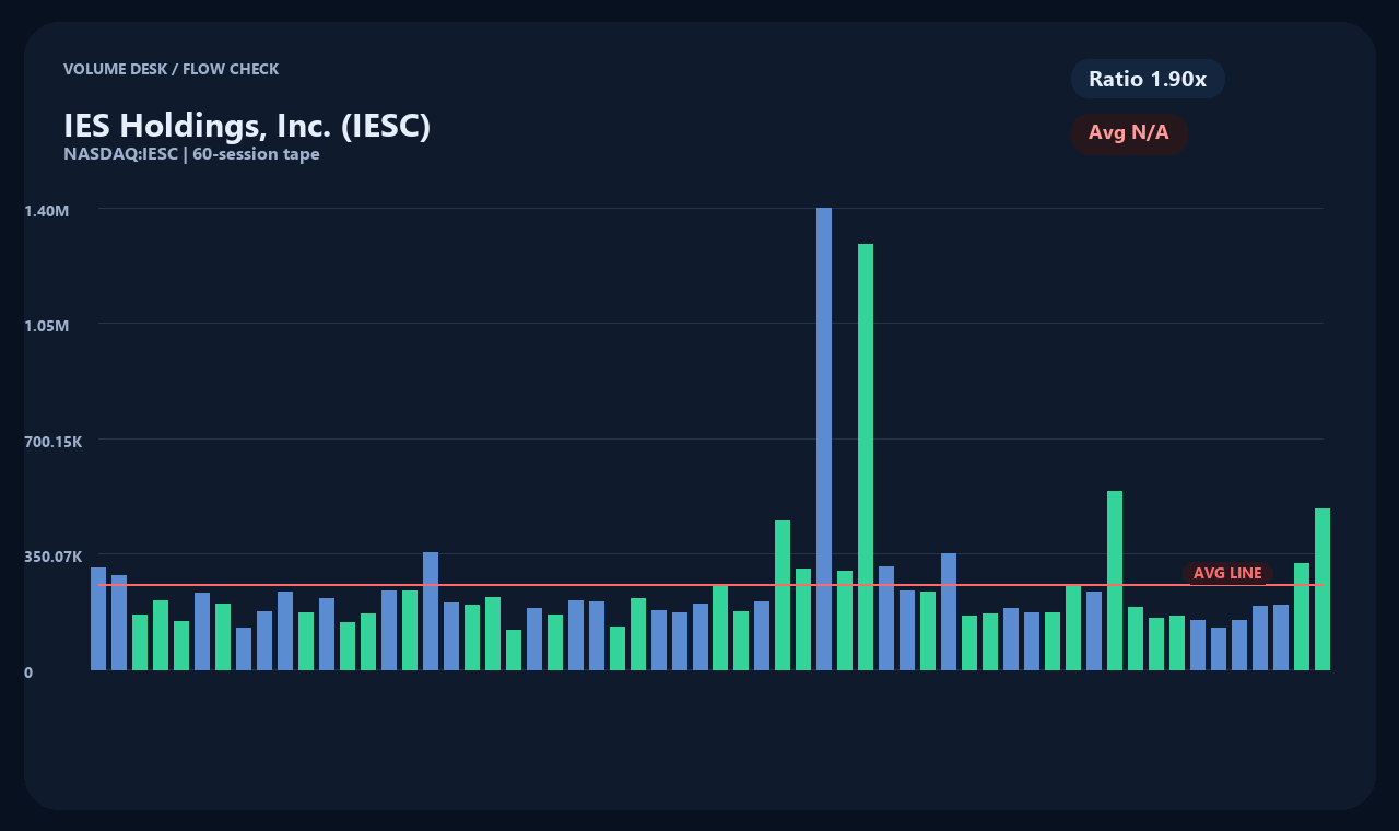 IESC th chart 2