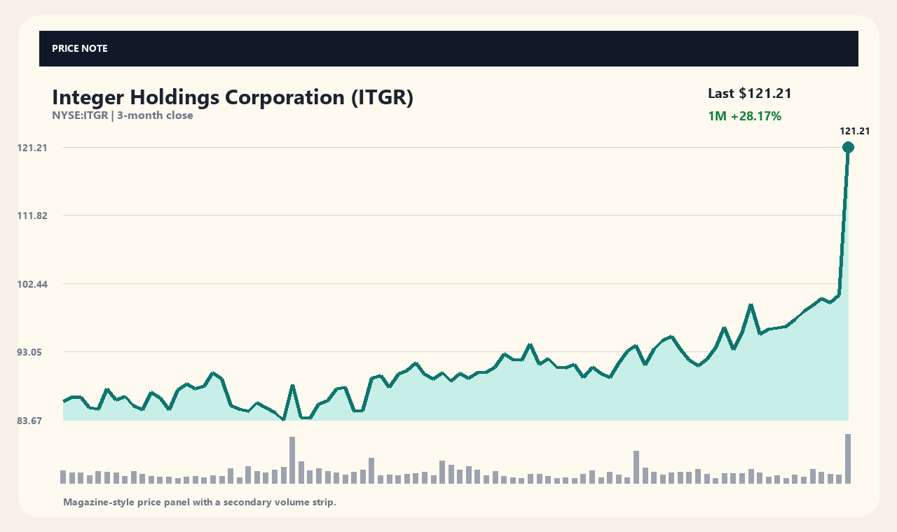 ITGR vi chart 1