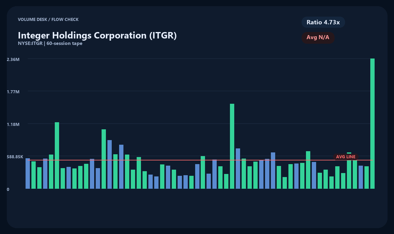 ITGR zh chart 2