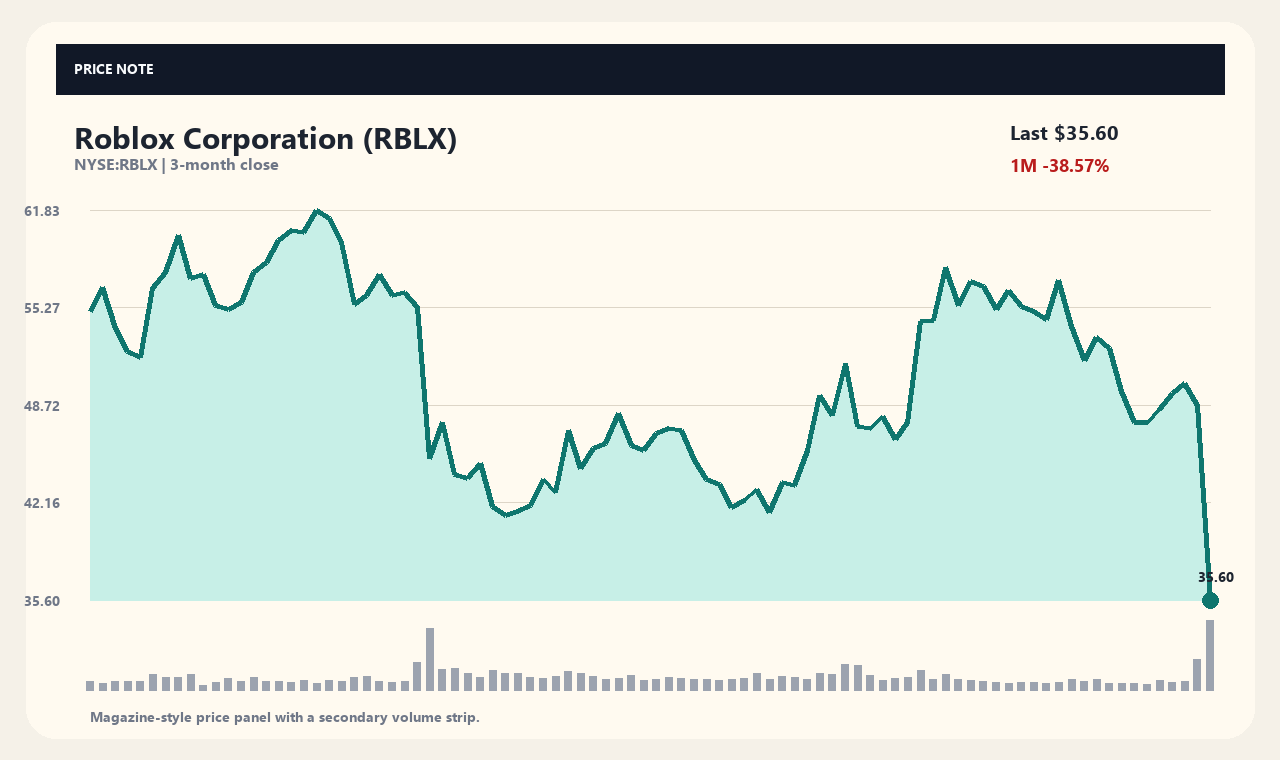 RBLX vi chart 1