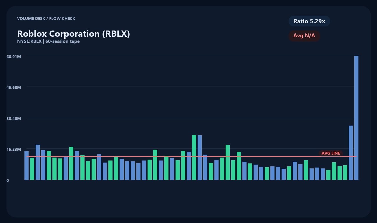 RBLX zh chart 2
