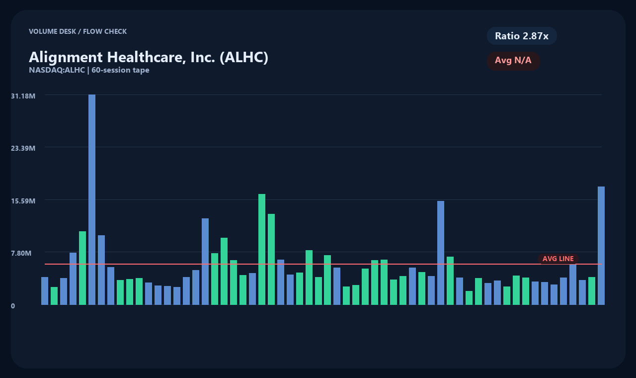 ALHC zh chart 2