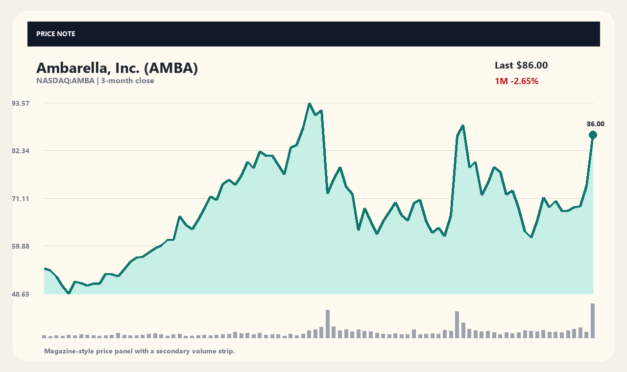AMBA zh chart 1