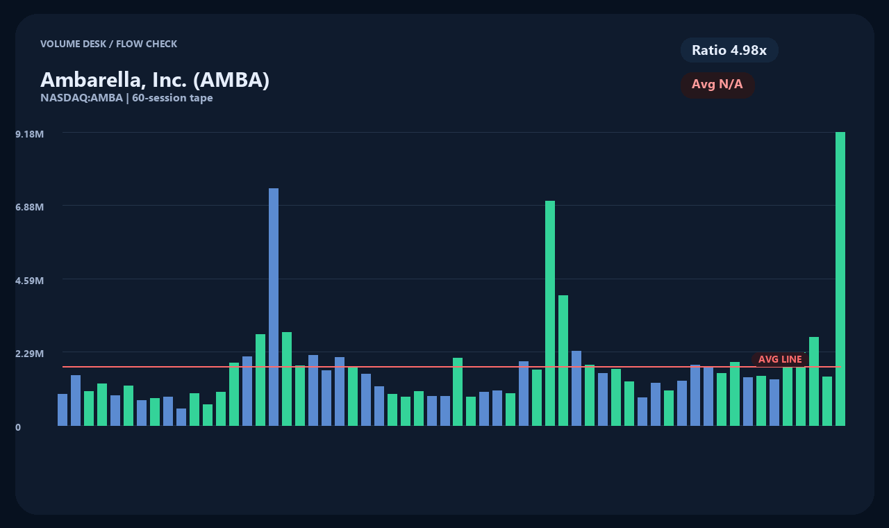 AMBA th chart 2