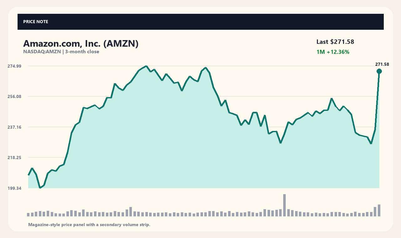 AMZN zh chart 1