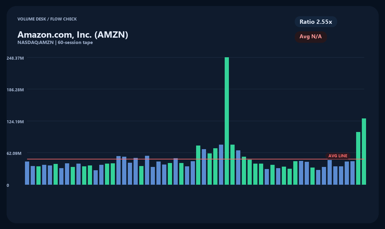 AMZN zh chart 2