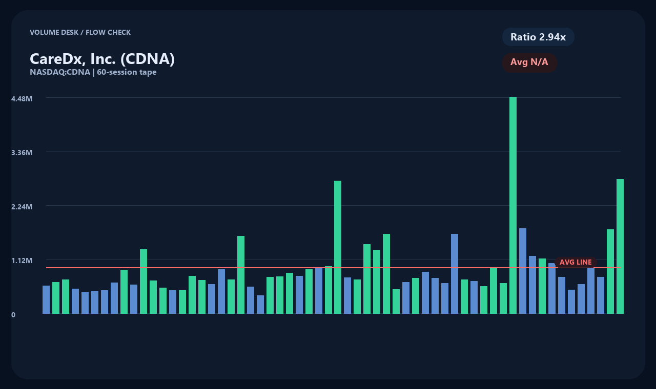 CDNA zh chart 2