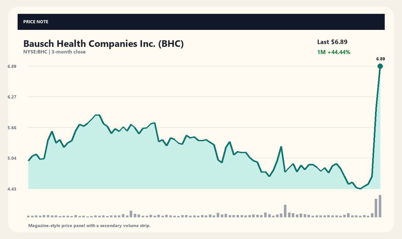 BHC th chart 1