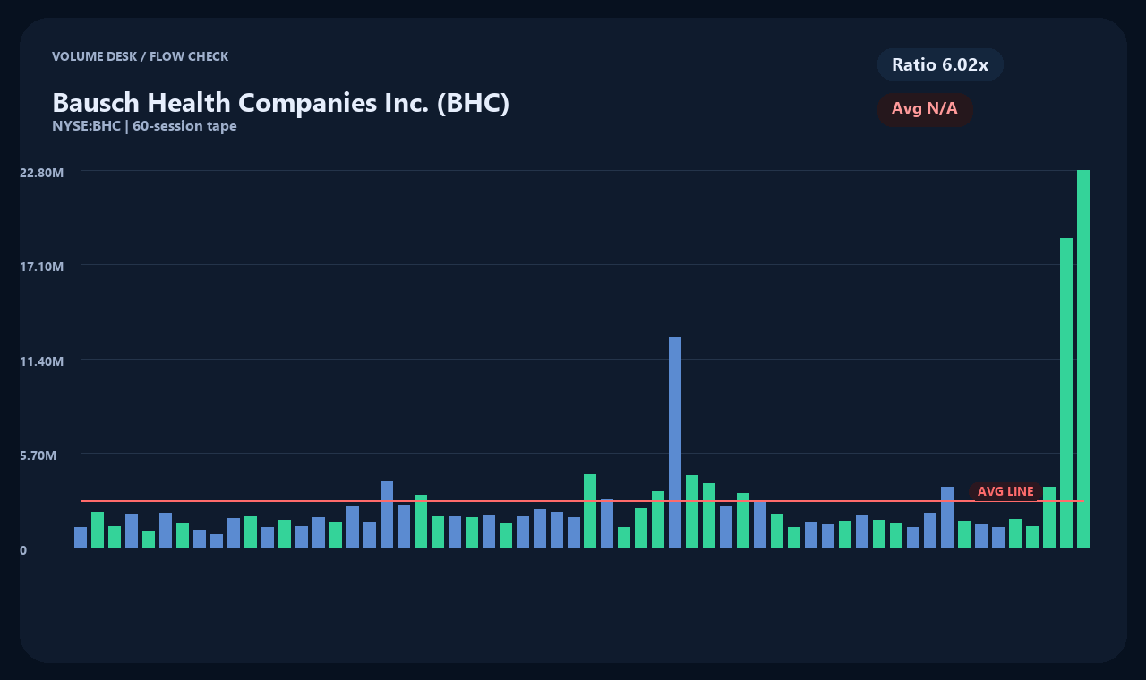 BHC en chart 2