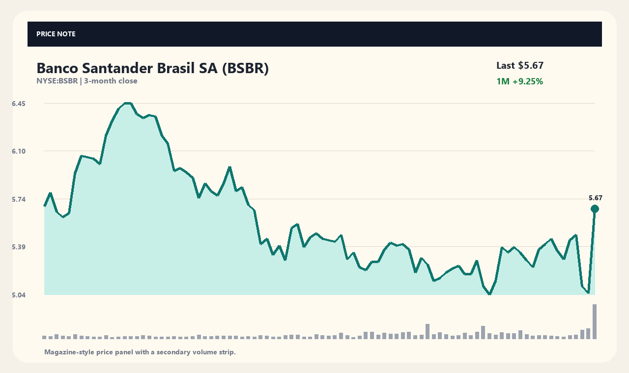 BSBR zh chart 1