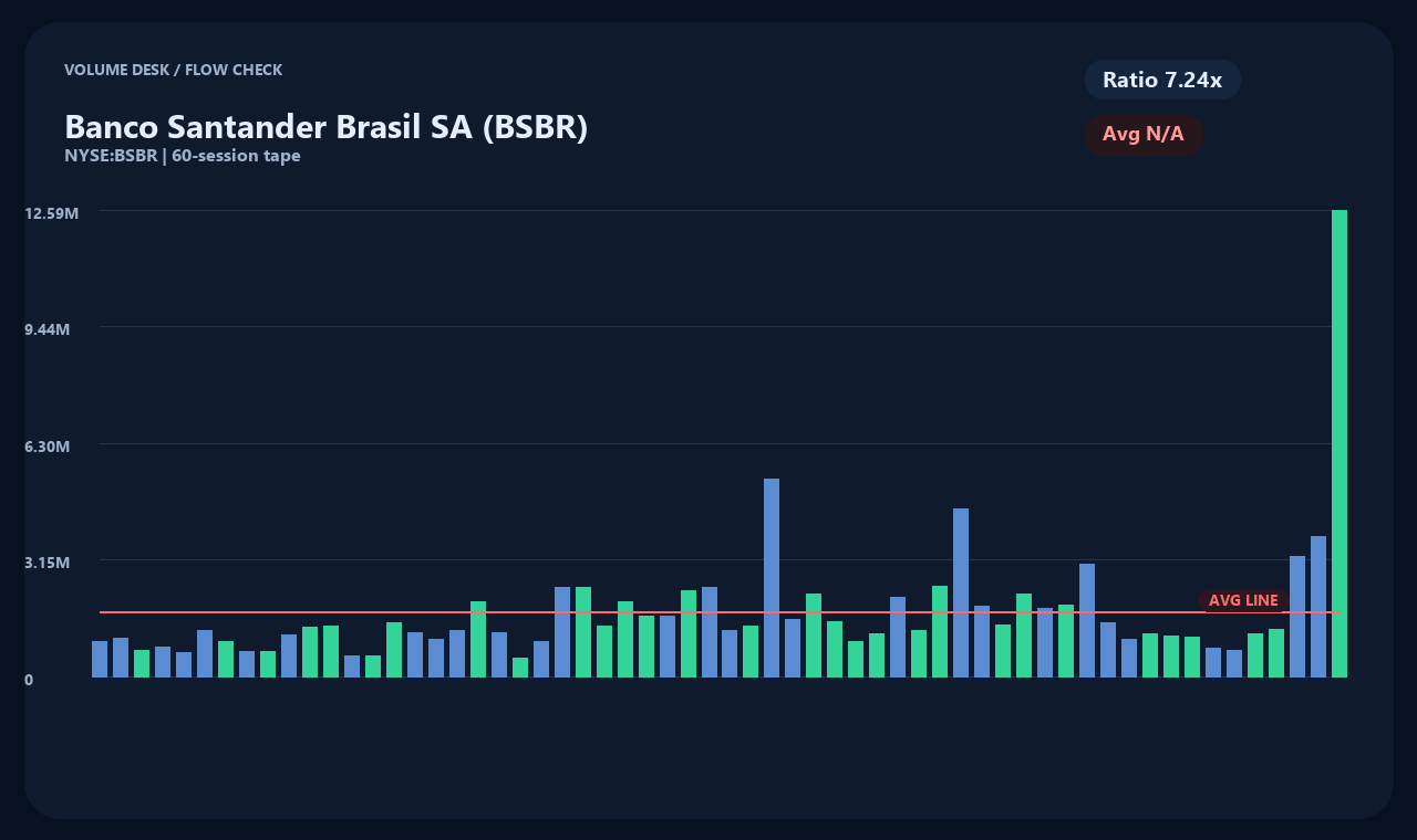 BSBR en chart 2