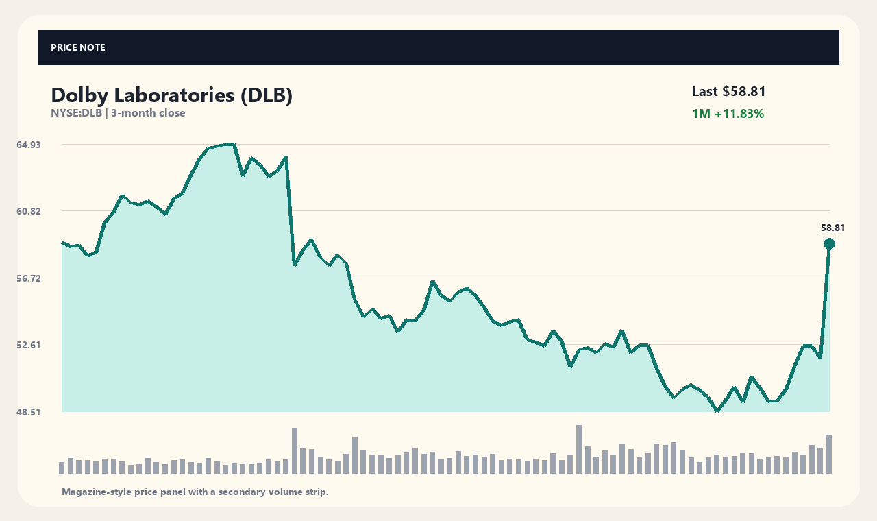 DLB zh chart 1
