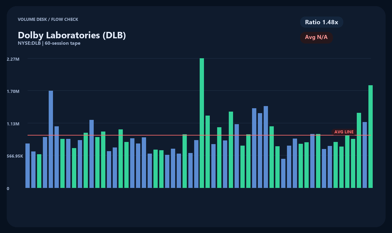 DLB id chart 2