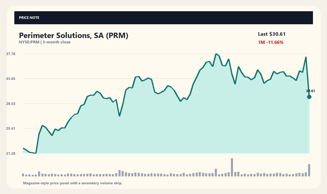 PRM vi chart 1
