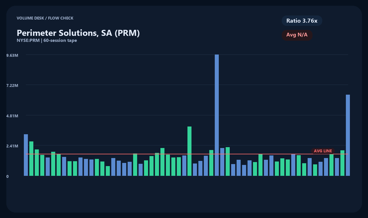 PRM zh chart 2