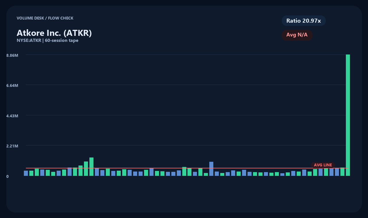 ATKR ja chart 2