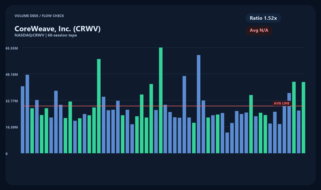 CRWV ja chart 2