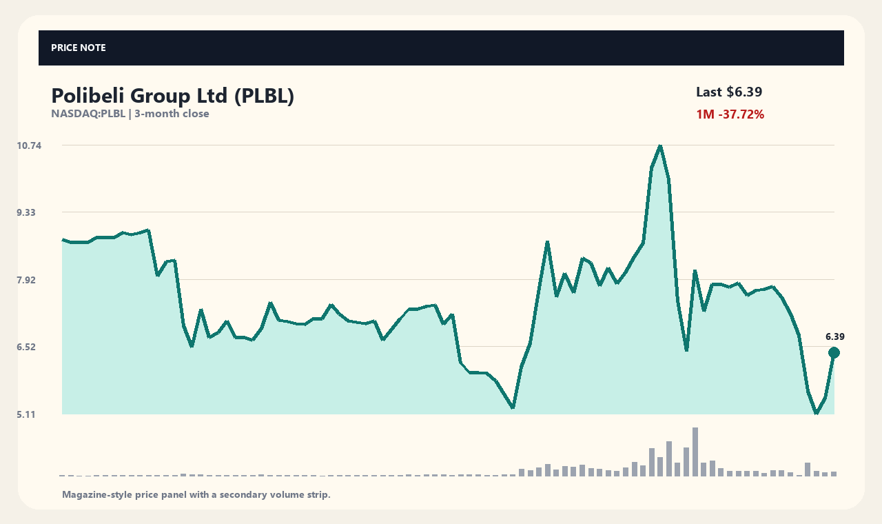 PLBL zh chart 1