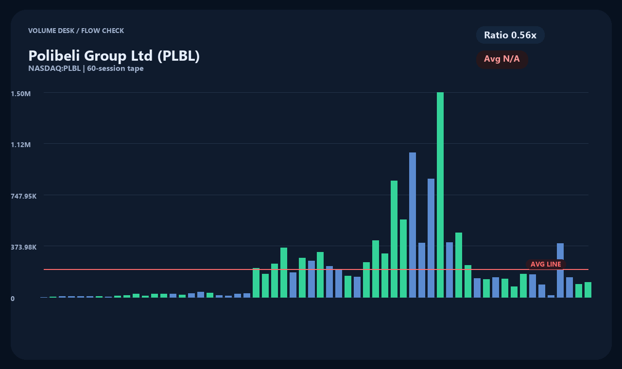 PLBL vi chart 2