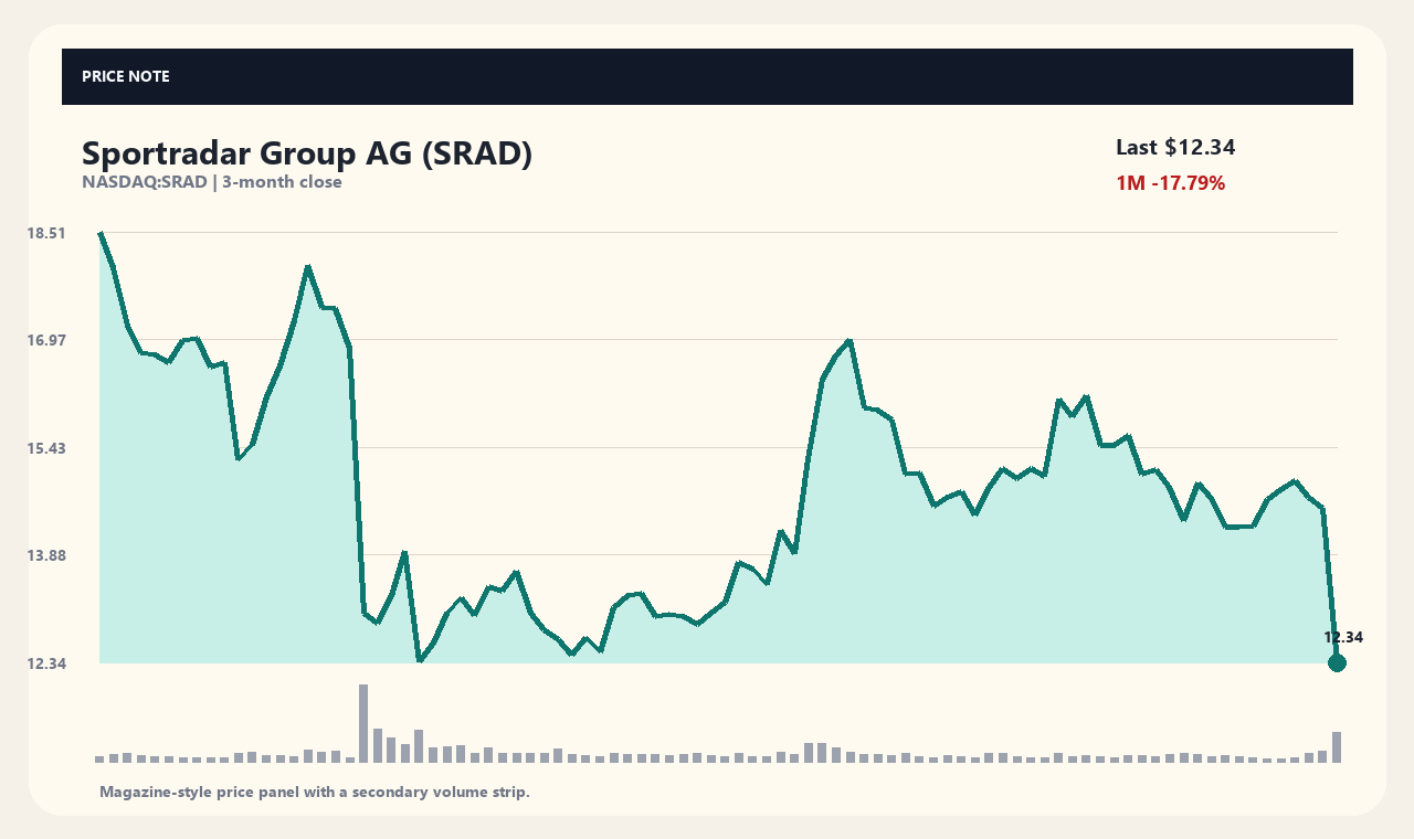 SRAD th chart 1