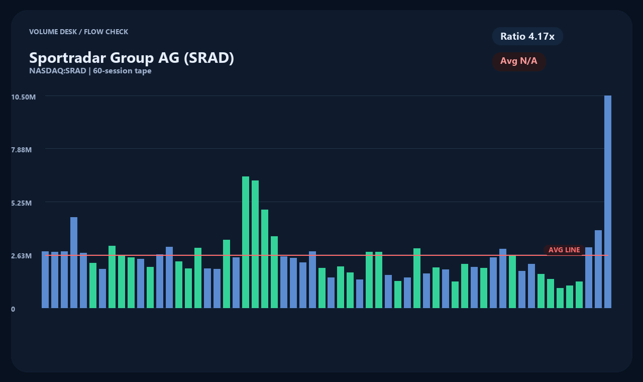 SRAD ja chart 2