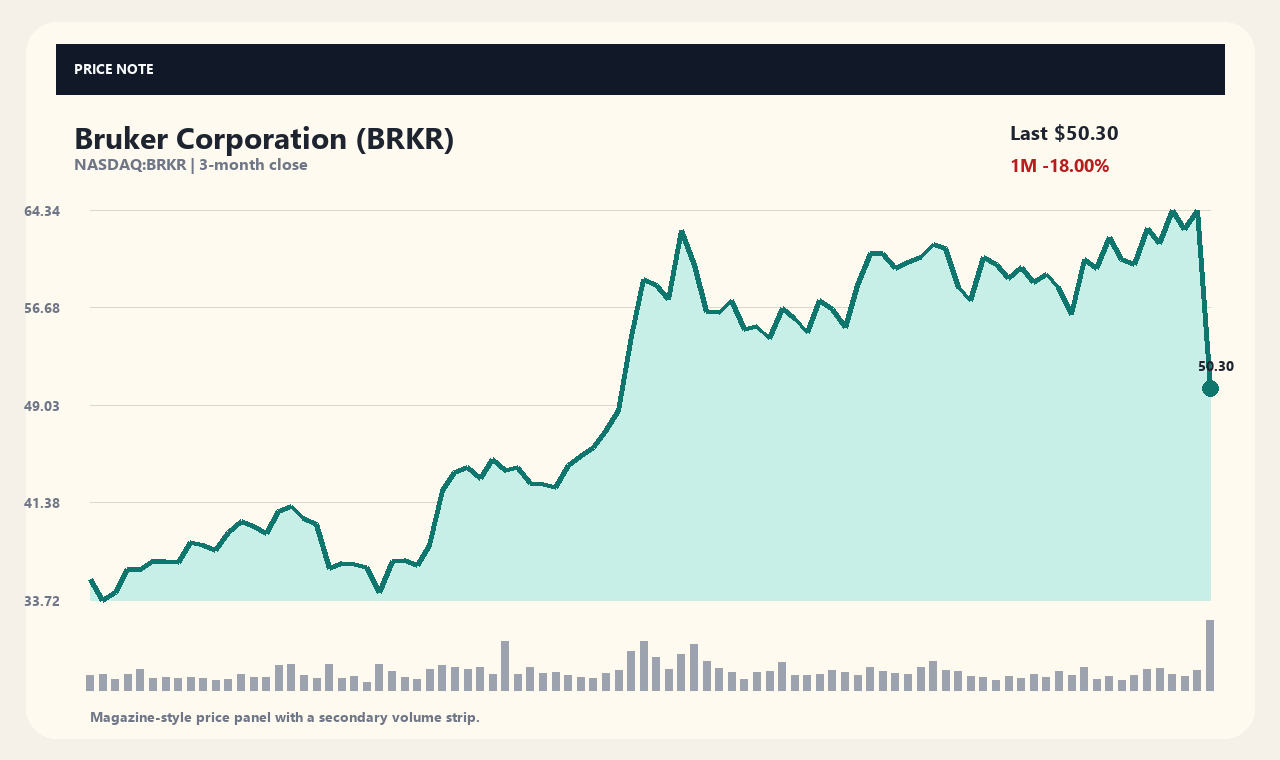 BRKR id chart 1