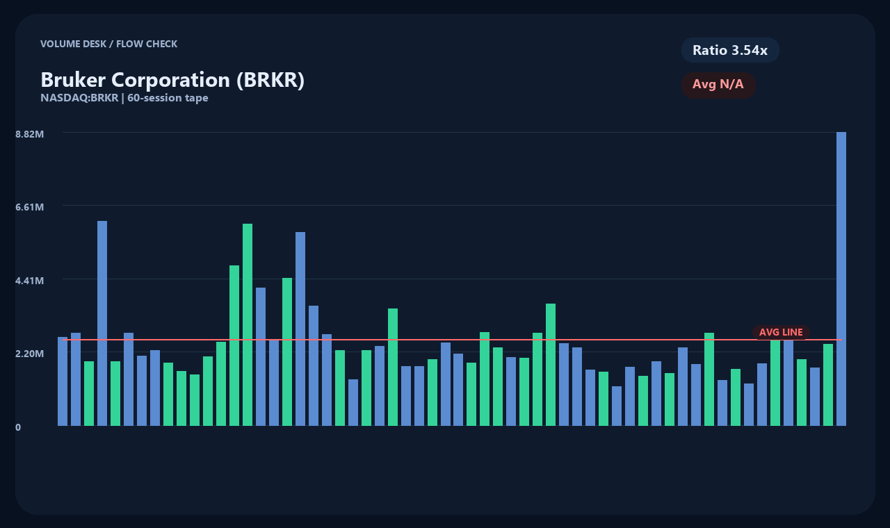 BRKR zh chart 2