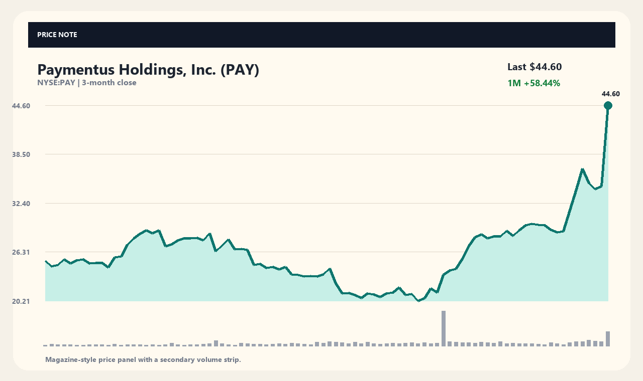 PAY id chart 1