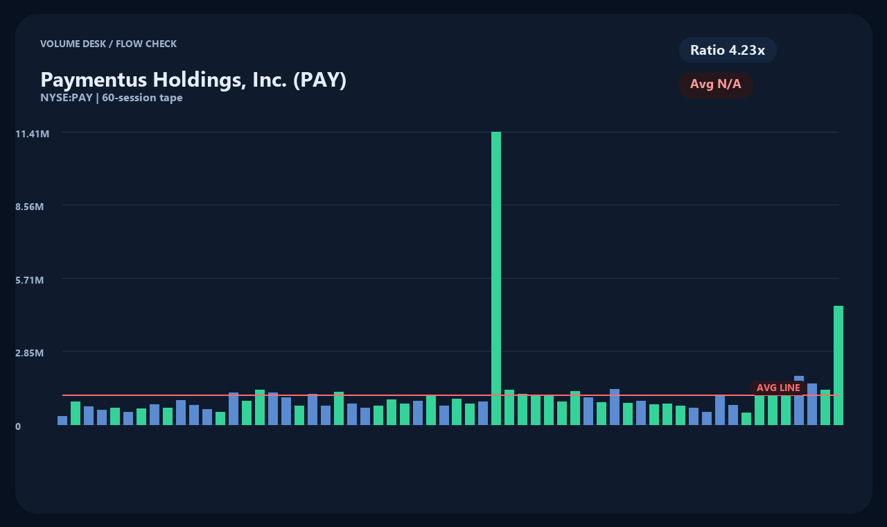 PAY zh chart 2