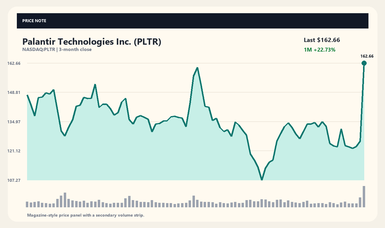 PLTR th chart 1