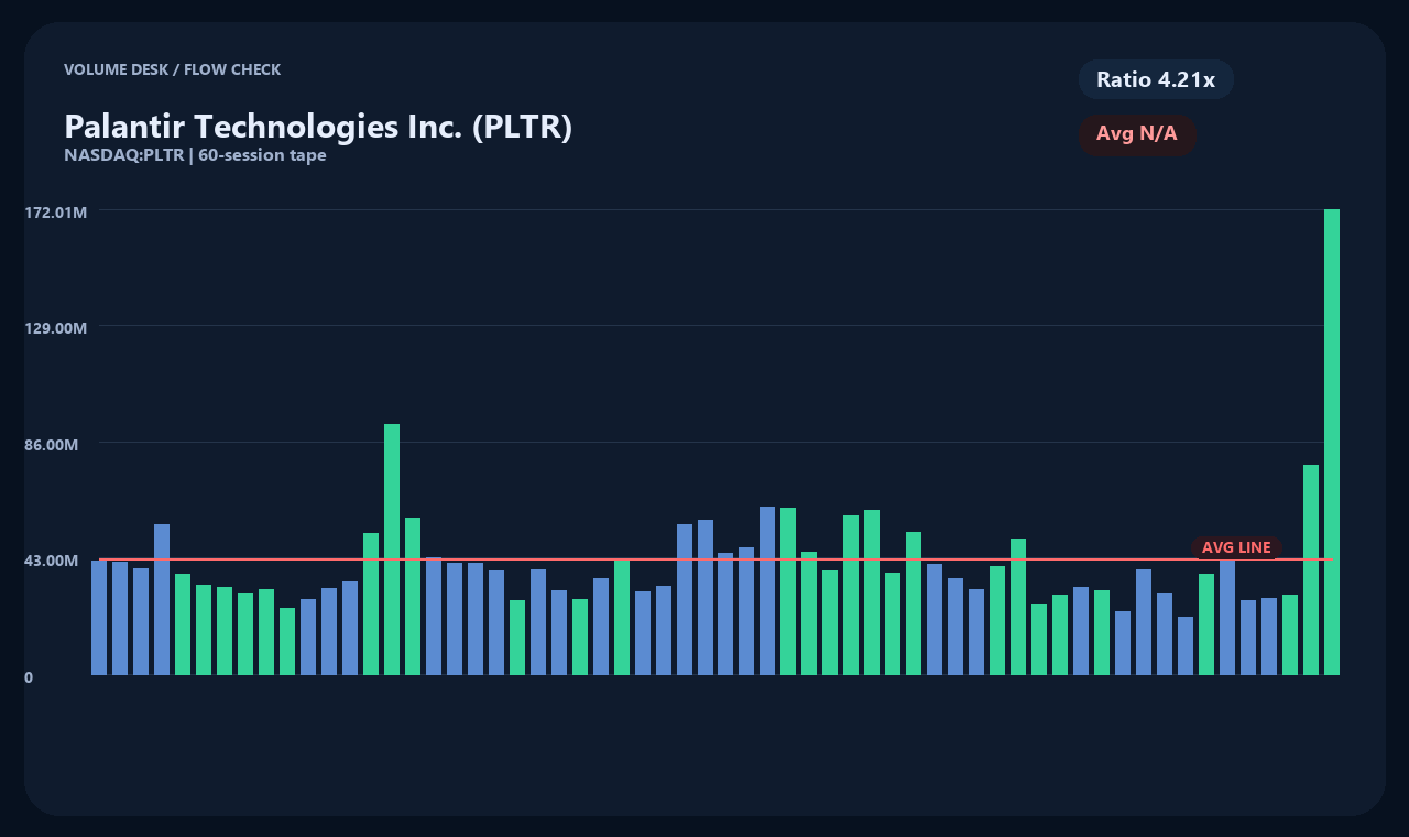 PLTR vi chart 2