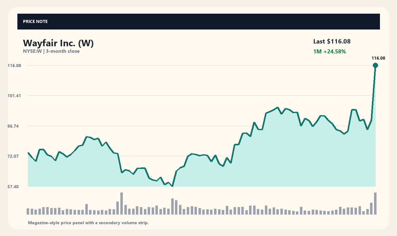 W zh chart 1