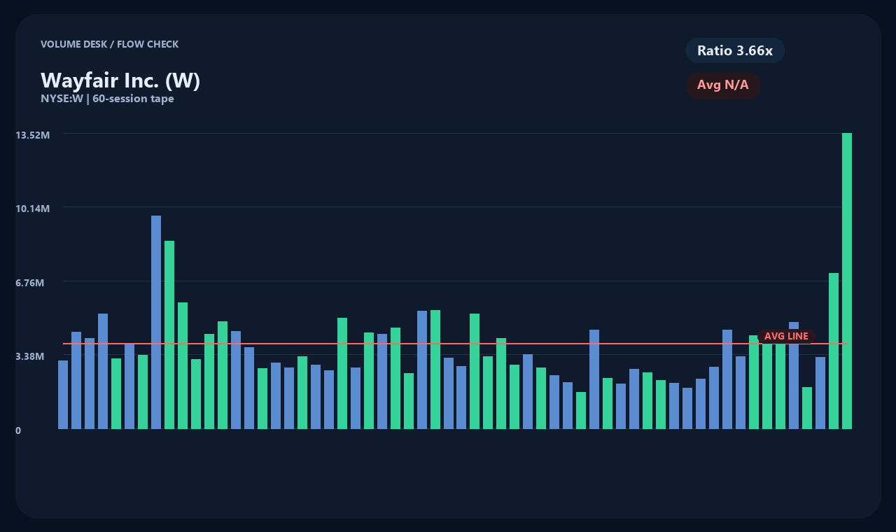 W en chart 2