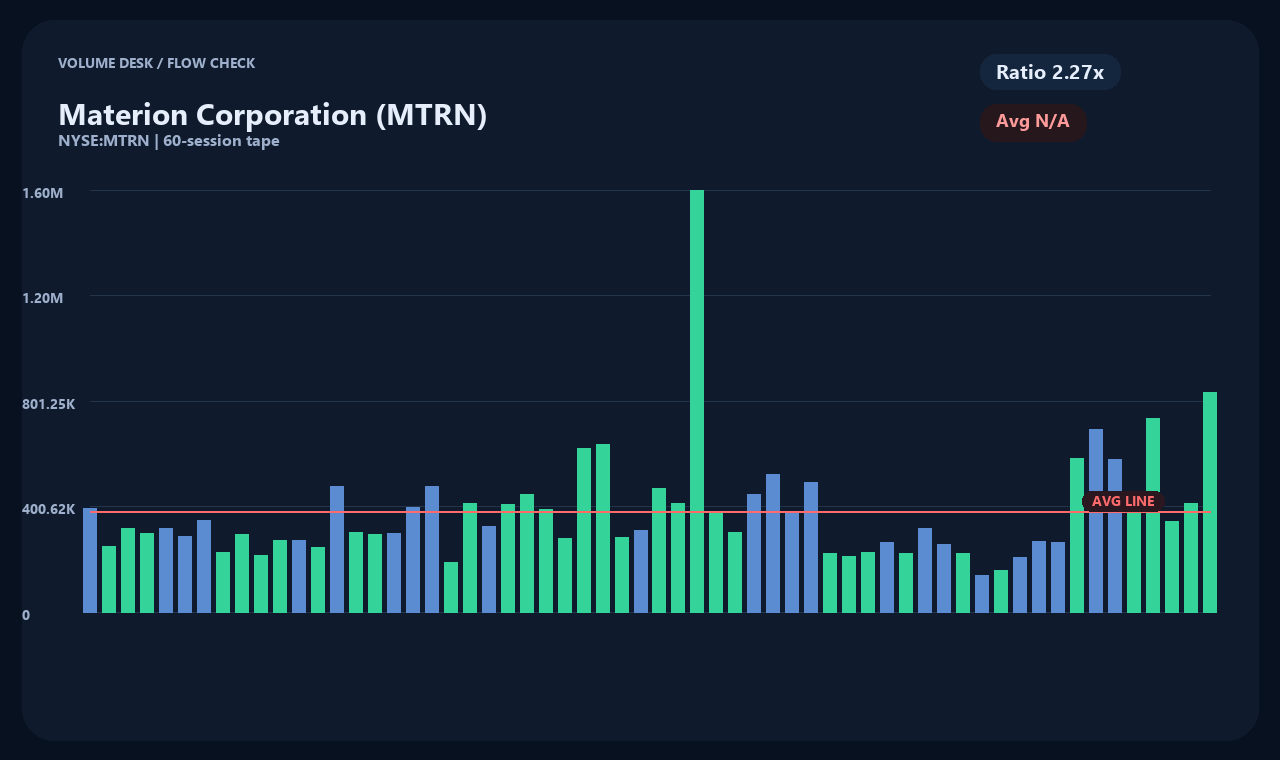 MTRN vi chart 2
