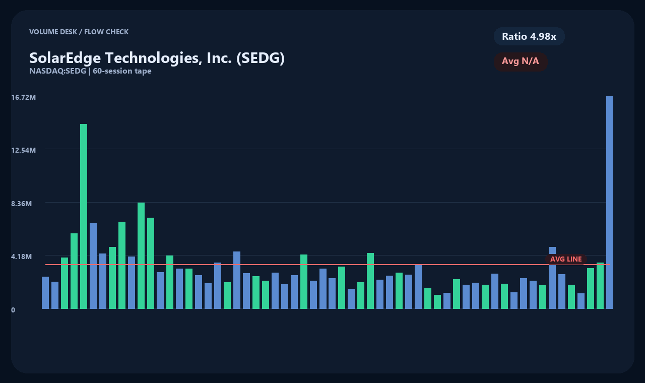 SEDG ja chart 2
