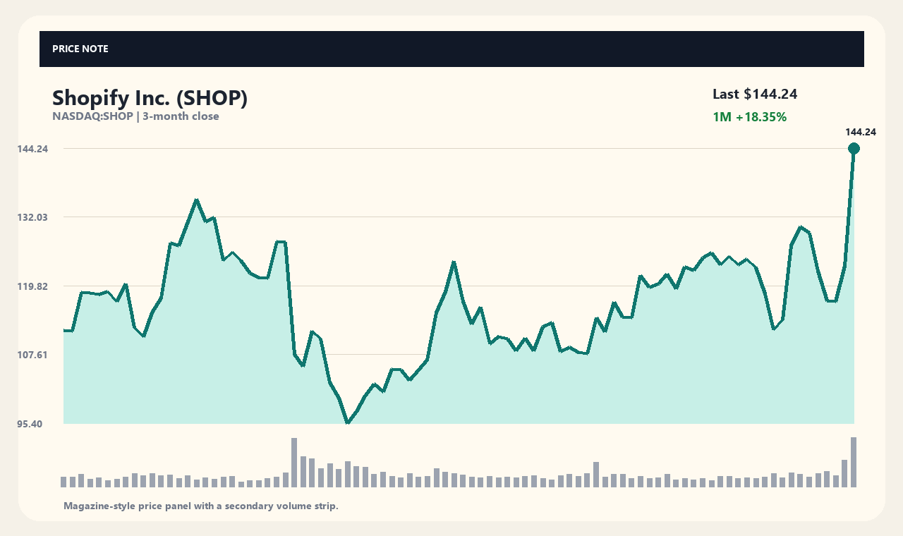SHOP th chart 1