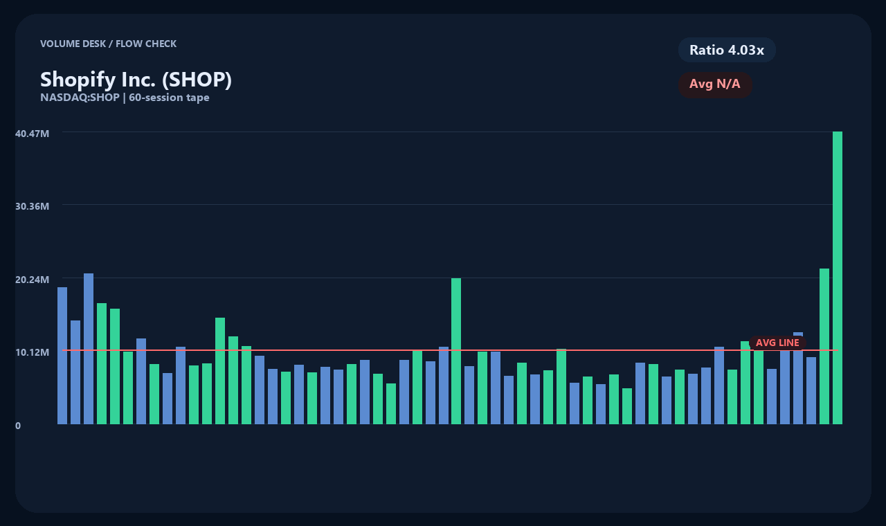 SHOP vi chart 2