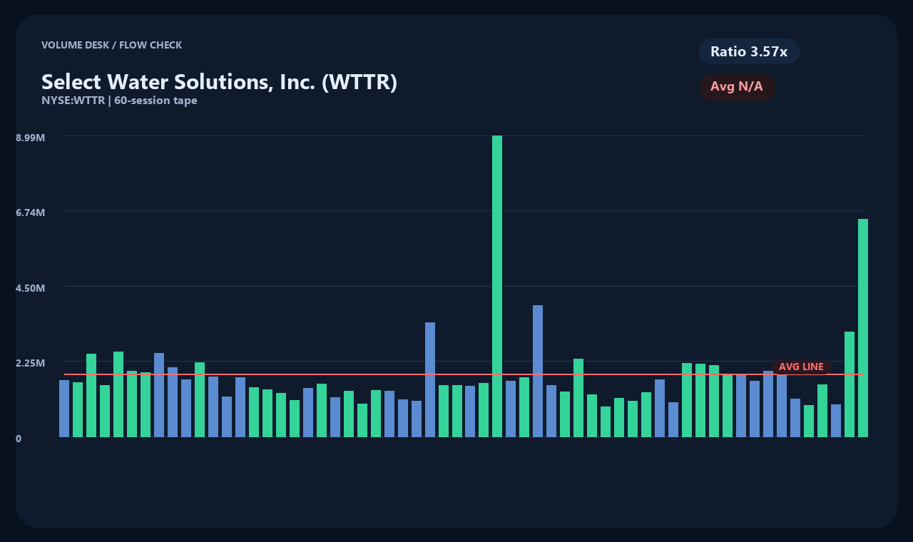WTTR vi chart 2