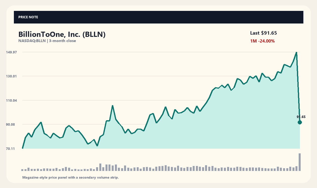 BLLN zh chart 1