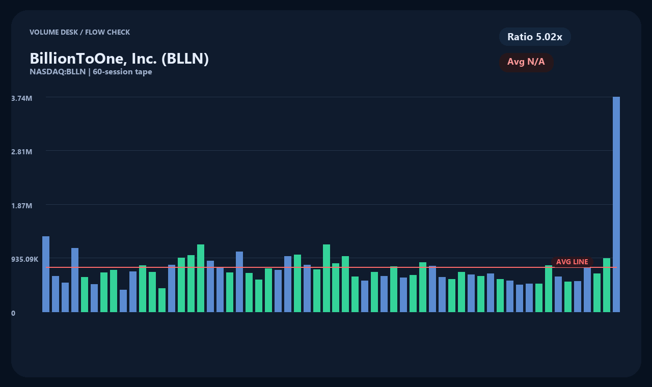 BLLN en chart 2