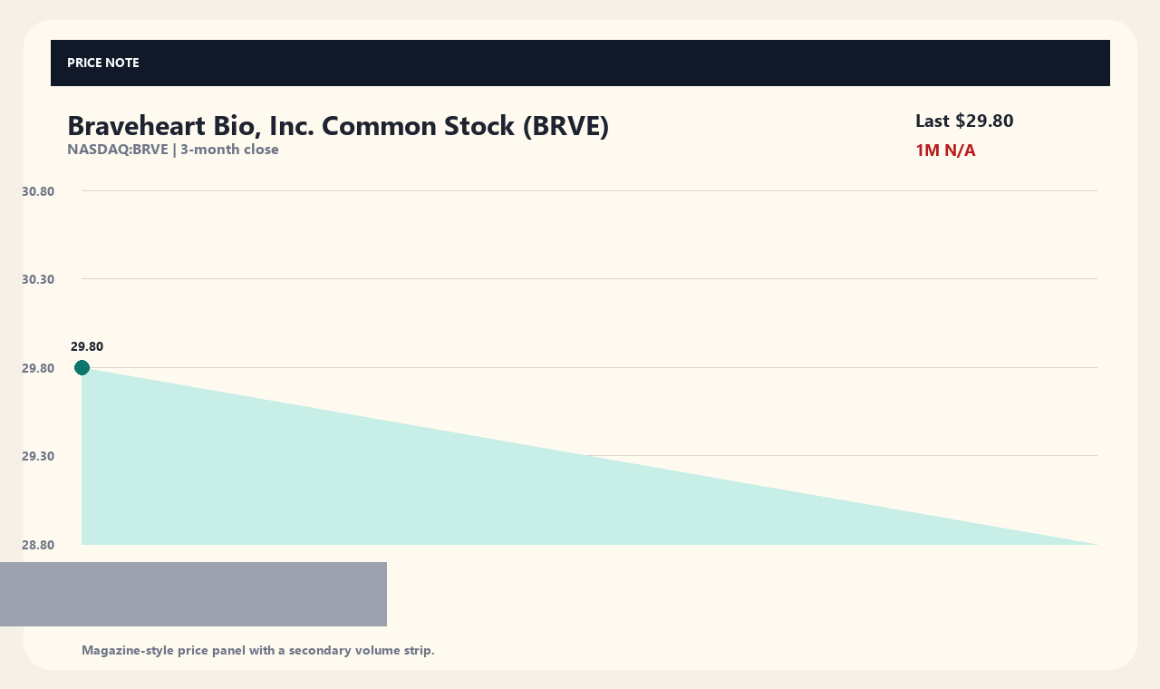 BRVE zh chart 1