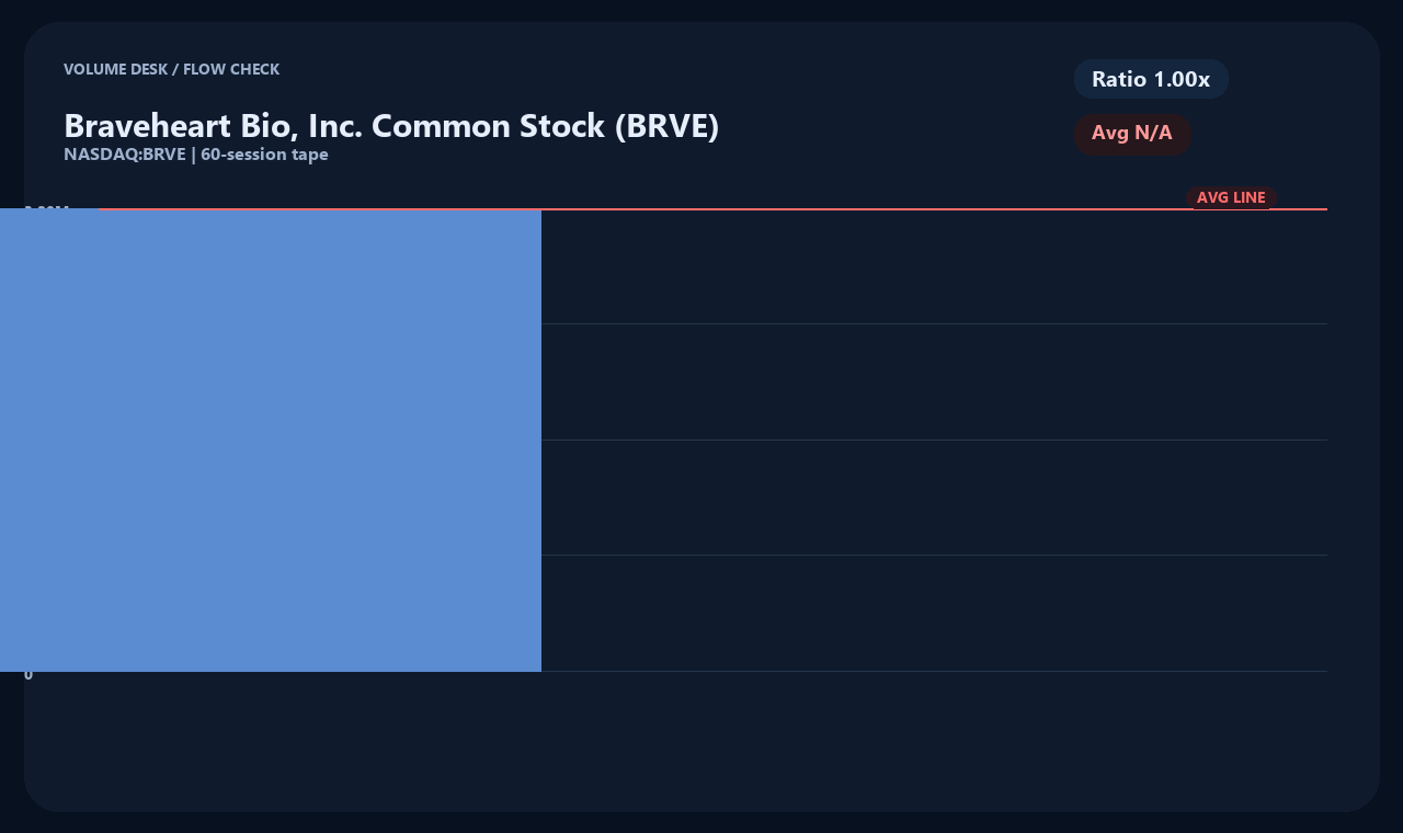 BRVE zh chart 2